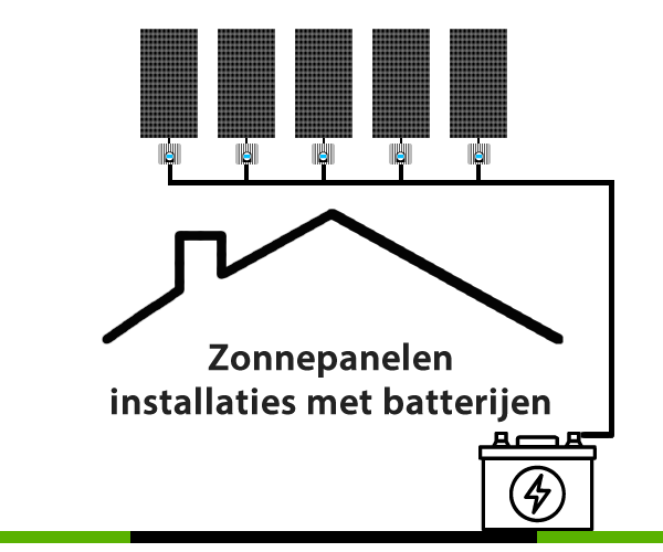 Zonnepanelen met batterijen